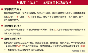 内外合围，制度“笼子”约束权力运行（“纠四风 反腐败”系列报道③） ：我校徐玉生教授接受《新华日报》记者采访